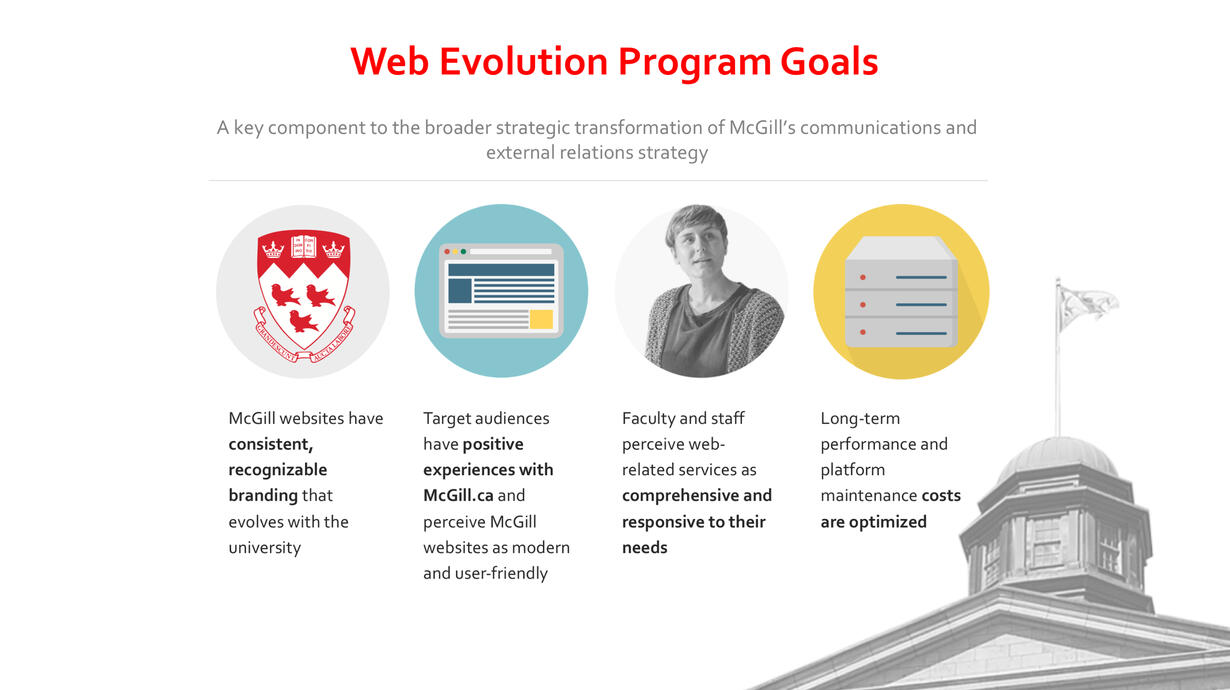Presentation Slide 01 (Web Evolution)
