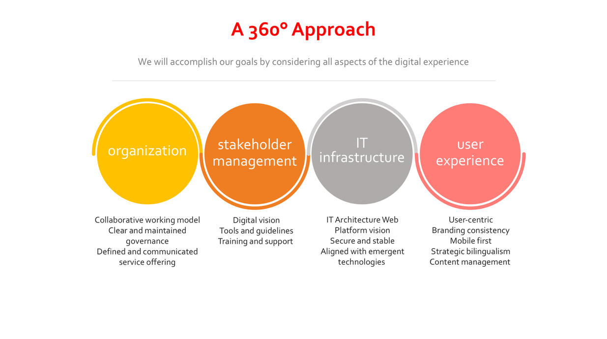 Presentation Slide 02 (Web Evolution)